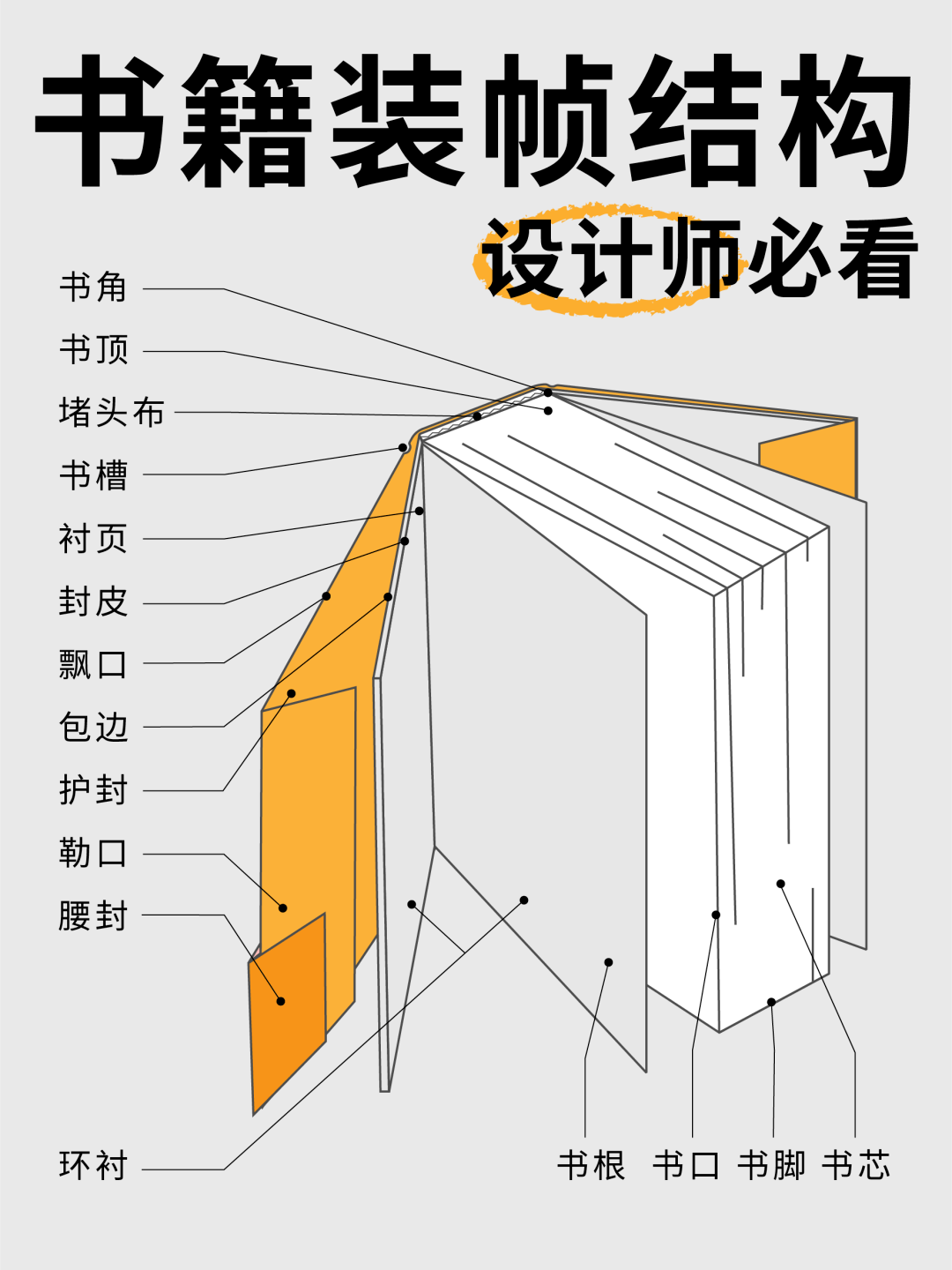 【干货】设计师必须知道的书籍装帧设计技巧 版式、版面与整体视觉传达